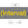 화성학 - 음정(Interval) '음정 계산 하는방법'