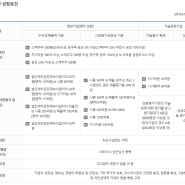 코스피 & 코스닥 상장폐지 기준 - 항상 조심해야 합니다. 상장요건 기술성장기업 특례대상 기준 적용