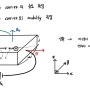 홀 효과(Hall effect)