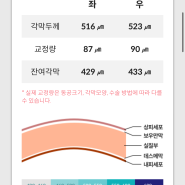 [라섹후기] 울산 스마트 서피스 라섹 후기 1편 (검안,수술 날짜 잡기,수술 전 준비물 )