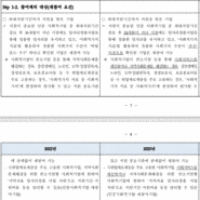 23년 사회적기업 재정지원 개정안-한눈에 보기