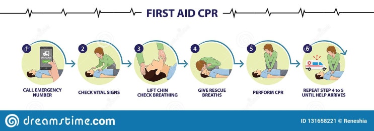 호주 퍼스 ㅣ CPR + First aid 자격증 : 기본내용 정리 : 네이버 블로그