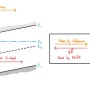 Graded impurity distribution - 내부 전기장(Built-in Electric field) / 아인슈타인 관계(Einstein relationship)