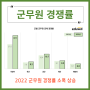 군무원 2023 시험일정 및 경쟁률 확인하기