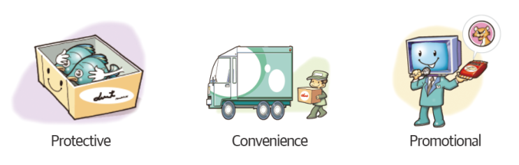 [패키지디자인] 4. 포장(package)의 3대 기능 : 네이버 블로그