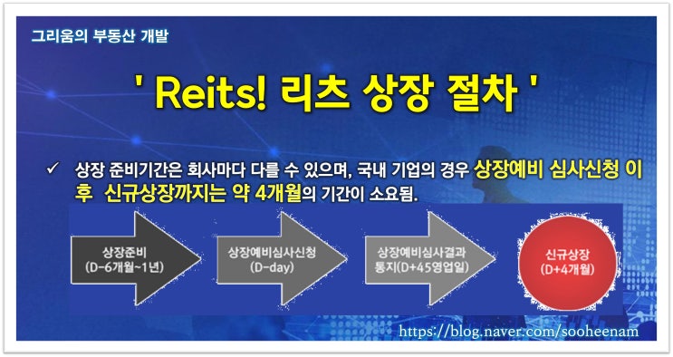 리츠상장 절차 : 네이버 블로그