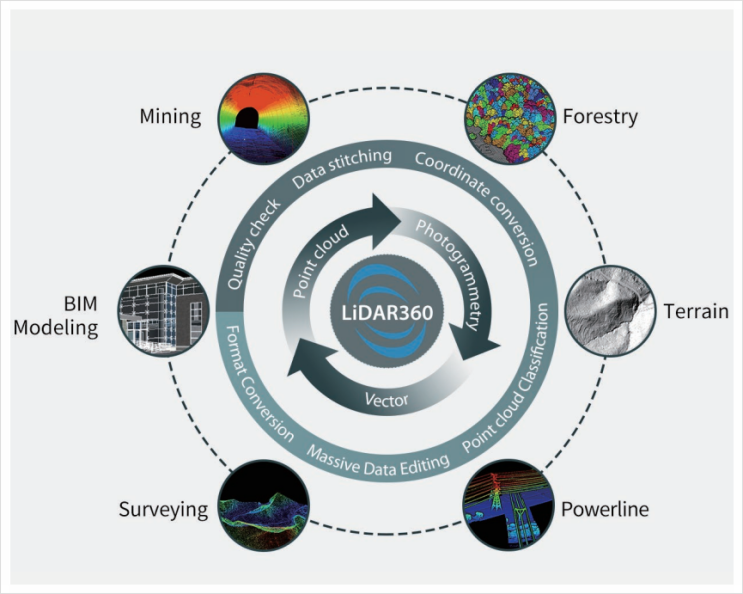 [3D스캐너/라이다 SW]LiDAR360 v6.0 소프트웨어 2023-LiDAR 솔루션(지오솔루션즈) : 네이버 블로그