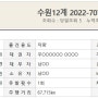 [중고자동차][법원경매] G70, 2018년식(기흥구 영덕동)