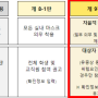 2023학년도 3월 개학 후 달라진 코로나 방역 지침