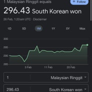 말레이시아돈 환전하기- 링깃팔기/moneymatch (머니매치) 추천