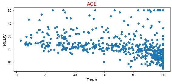 Regression analysis를 위한 sklearn.datasets에 있는 load_boston 데이터 체크 - 데이터이해 ...
