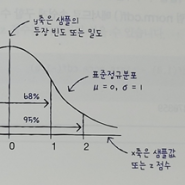 데이터분석 with 파이썬 7장