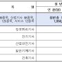 취업준비생 인기자격 TOP5 (정보처리기사, 전기기사, 정보처리산업기사, 전기산업기사, 멀티미디어콘텐츠제작전문가)