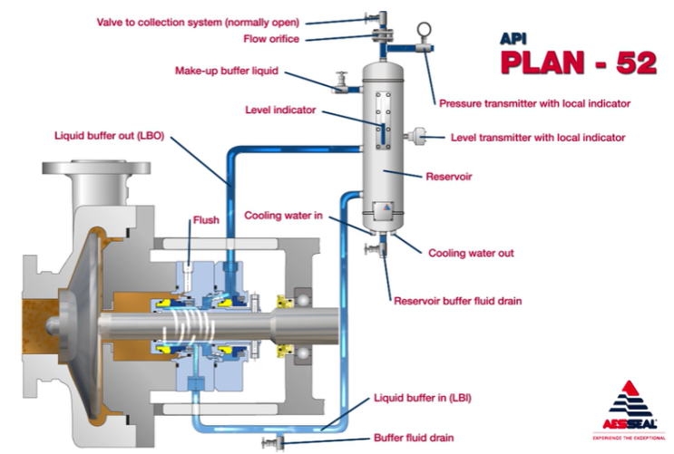 API 682 Mechanical seal plan 선정 시 주요 검토사항 (Dual seal) : 네이버 블로그