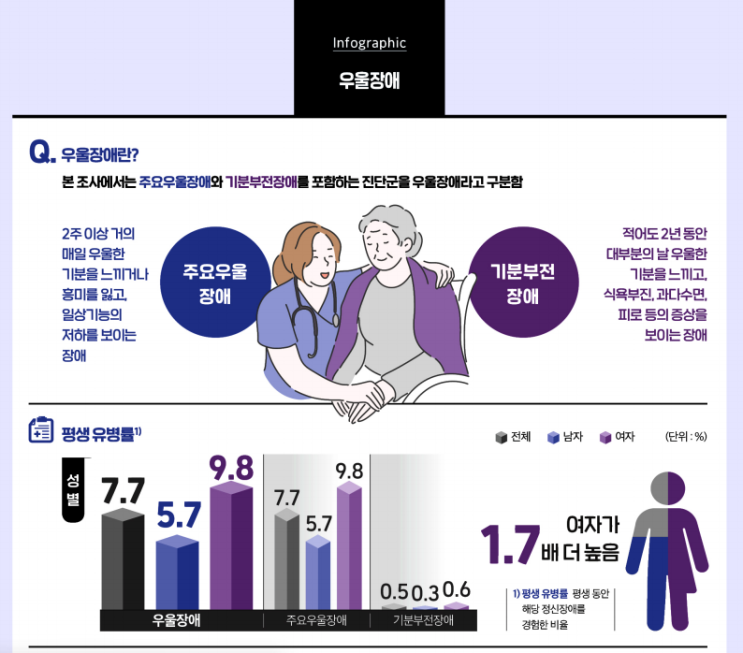 우울증? 우울감? 주요 우울장애? 진단 기준? : 네이버 블로그