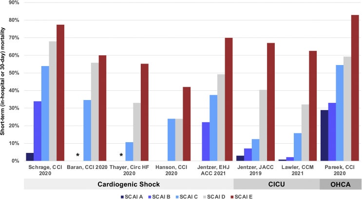 SCAI SHOCK Stages Classification Expert Consensus Update : 네이버 블로그