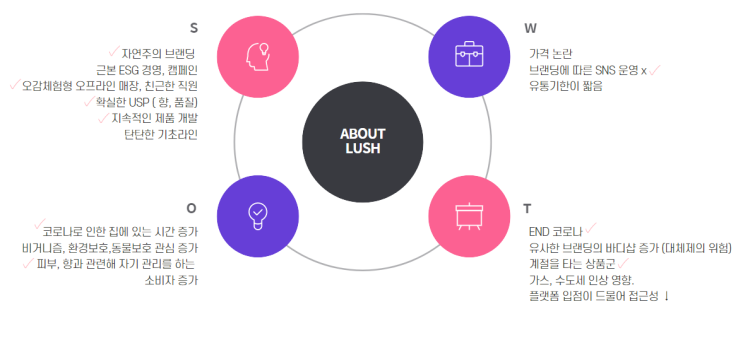 [코드스테이츠 GMB 13기] 마케터 채용공고 분석 / LUSH SWOT , STP 분석 / LUSH 경쟁사 포지셔닝 : 네이버 블로그