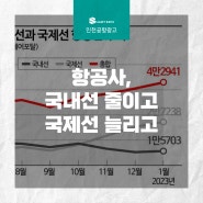 [인천공항 광고] 항공사, 국내선 줄이고 국제선 늘리고