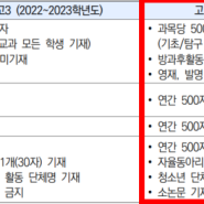 학생부 기재 내용의 변화