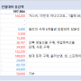 2023년 2월 가계부 : 폭망 가계부..정신 잃고 소비한 2월,,, 정신을 다잡자,,,