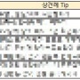 [정보공유] 상견례하기전 챙겨야할 꿀 정보 공유합니다