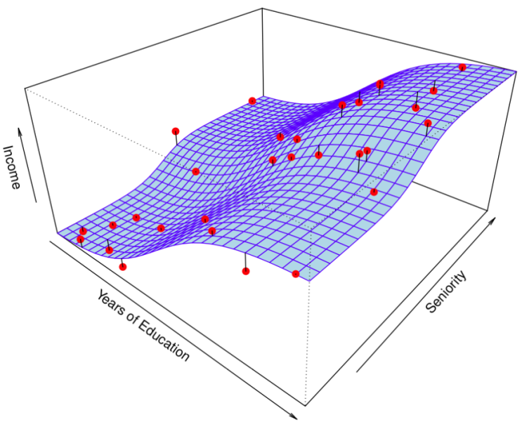 [머신러닝] ISL 02 : Statistical Learning : 네이버 블로그