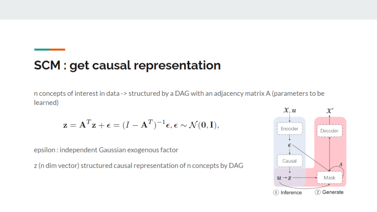[AI-paper] CausalVAE : Disentangled Respresentation Learning via Neural ...