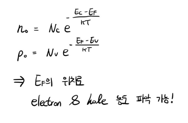 저-수준 주입(Low-level injection) / 유사-페르미 준위(Quasi-Fermi level) : 네이버 블로그