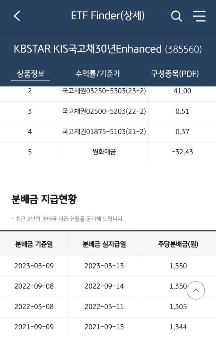 KBSTAR KIS국고채30년Enhanced 분배금 소식!그리고 서학투자 분배금자랑..분배금은 나를기쁘게 한다! : 네이버 블로그