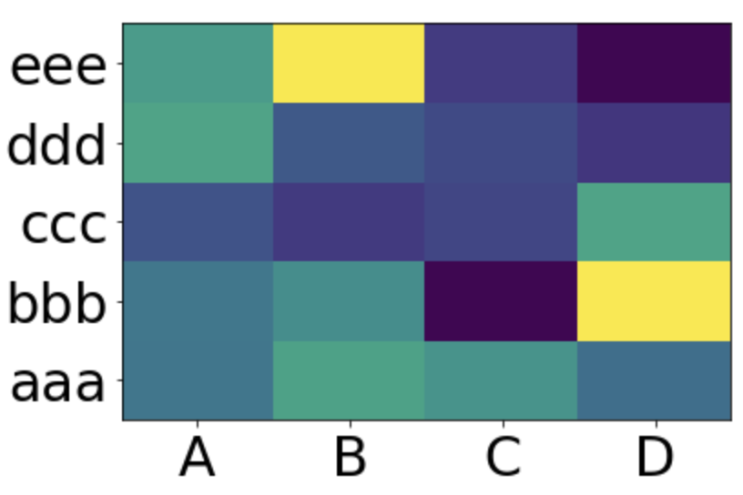 matplotlib heatmap : 네이버 블로그