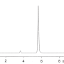 고지혈증, 홍국 지표 성분 모나콜린-K (Monacholine-K, lovastatin)간편 분석