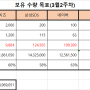 주식매매일지-20