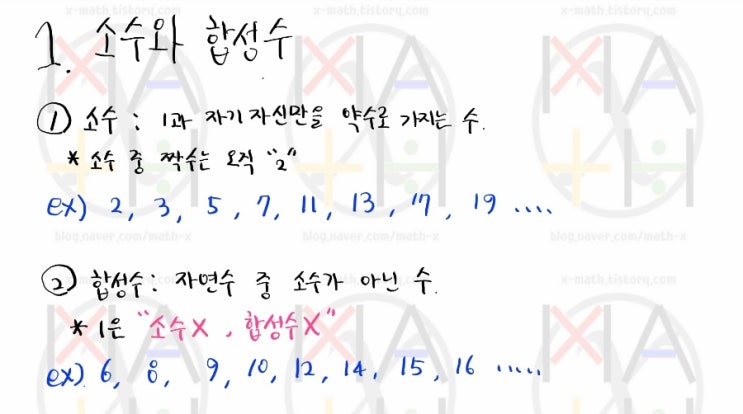 소수, 합성수, 거듭제곱 : 네이버 블로그