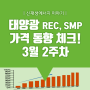 [쏘네] 3월 2주차 태양광 REC, SMP 가격 동향
