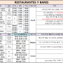칸쿤 신혼여행 : 스칼렛아르떼 액티비티 식당 정보 예약방법, 일정 일정표 엑셀공유