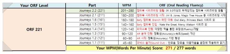 ORF와 WPM : 네이버 블로그
