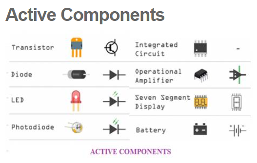 능동 부품ㅣ Active Components 란? : 네이버 블로그