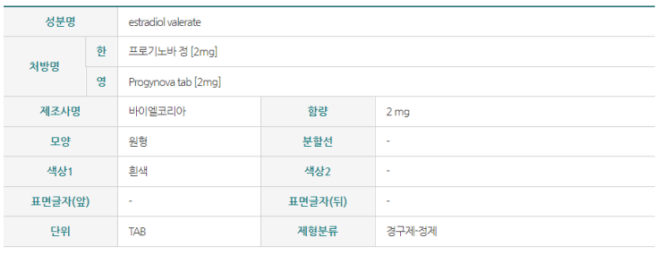 프로기노바 정 (Progynova, 호르몬 치료제, 갱년기, 주의사항, 도핑금지 약물) : 네이버 블로그
