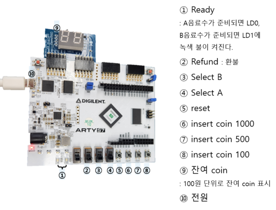 [Verilog] vending machine : 네이버 블로그