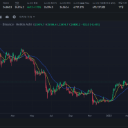 비트코인 차트 분석 (이평선)