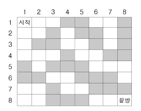 [BOJ 2665 Gold4] 미로만들기 (JAVA) : 네이버 블로그