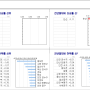 2023.03.13 - 주간시계열 (KB부동산 통계)