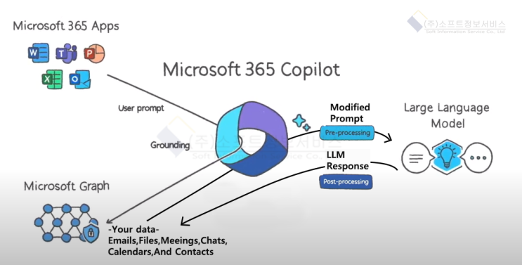 [Microsoft] The Future of Work With AI [Microsoft 365 Copilot ...