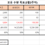 주식매매일지-21