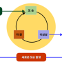 [4] TRIZ의 기본개념과 모순해결