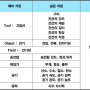 [5] 자원의 심화