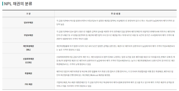 NPL, 부실채권에 대해서 : 네이버 블로그
