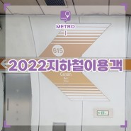 2022년 전국 지하철역 이용객 순위(노선별/역별)