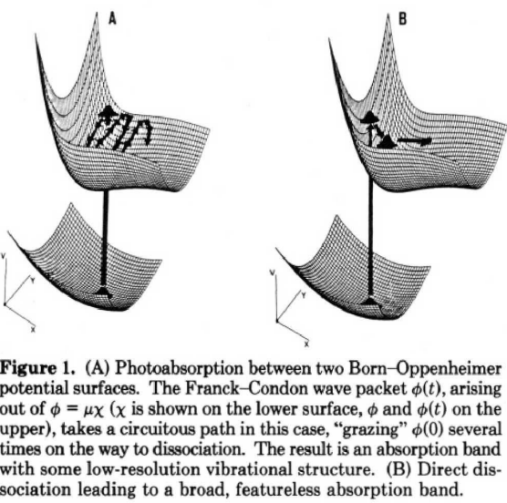 The Semiclassical Way to Molecular Spectroscopy : 네이버 블로그