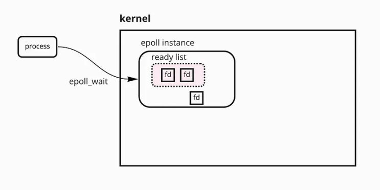 [Linux] select와 poll. 그리고 epoll : 네이버 블로그
